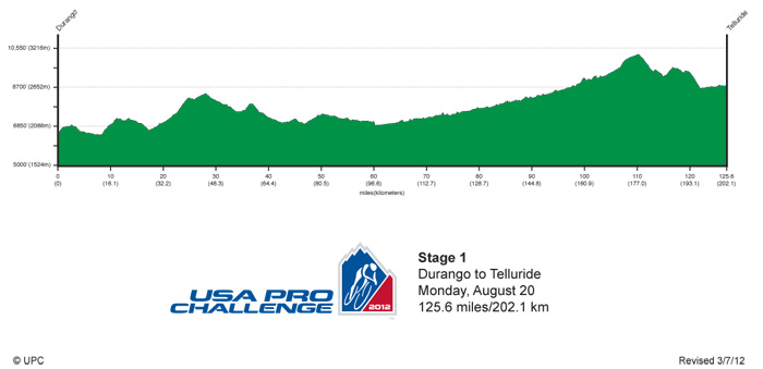 2012 UPCC Stage 1 Profile