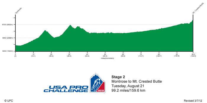 2012 UPCC Stage 2 Profile