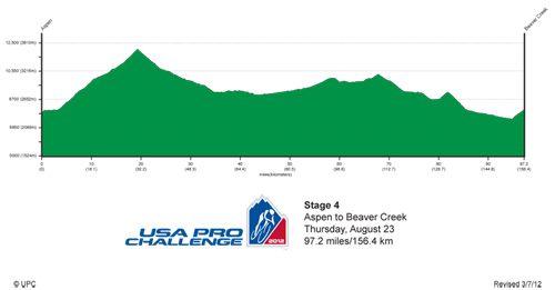 2012 UPCC Stage 4 Profile