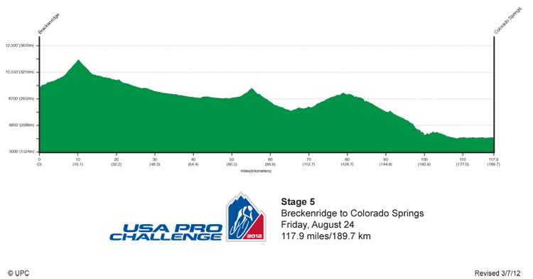 2012 UPCC Stage 5 Profile