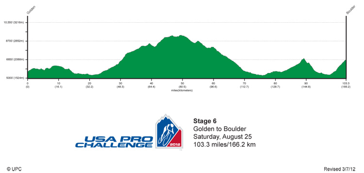 2012 UPCC Stage 6 Profile