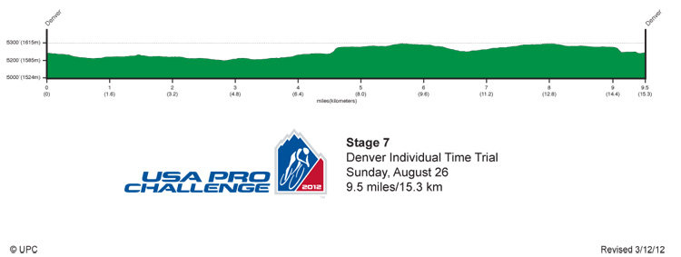 2012 UPCC Stage 7 Profile